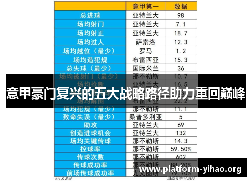 意甲豪门复兴的五大战略路径助力重回巅峰 意甲豪门复兴的五大战略路径助力重回巅峰