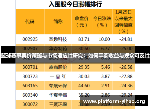 篮球赛事票价策略与市场适应性研究:如何平衡收益与观众可及性 篮球赛事票价策略与市场适应性研究:如何平衡收益与观众可及性