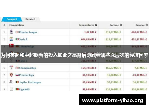 为何英超和中超联赛的投入如此之高背后隐藏着哪些深层次的经济因素 为何英超和中超联赛的投入如此之高背后隐藏着哪些深层次的经济因素