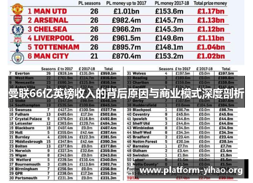 曼联66亿英镑收入的背后原因与商业模式深度剖析 曼联66亿英镑收入的背后原因与商业模式深度剖析