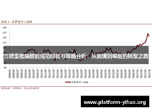三镇重整旗鼓的成功经验与策略分析:从困境到崛起的转型之路 三镇重整旗鼓的成功经验与策略分析:从困境到崛起的转型之路