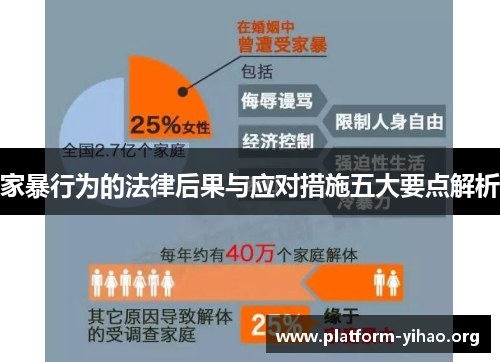 家暴行为的法律后果与应对措施五大要点解析 家暴行为的法律后果与应对措施五大要点解析
