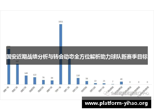 国安近期战绩分析与转会动态全方位解析助力球队新赛季目标 国安近期战绩分析与转会动态全方位解析助力球队新赛季目标