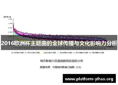 2016欧洲杯主题曲的全球传播与文化影响力分析