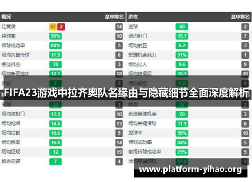 FIFA23游戏中拉齐奥队名缘由与隐藏细节全面深度解析 FIFA23游戏中拉齐奥队名缘由与隐藏细节全面深度解析