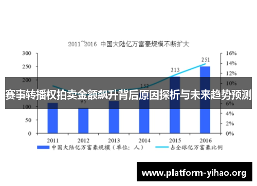 赛事转播权拍卖金额飙升背后原因探析与未来趋势预测 赛事转播权拍卖金额飙升背后原因探析与未来趋势预测