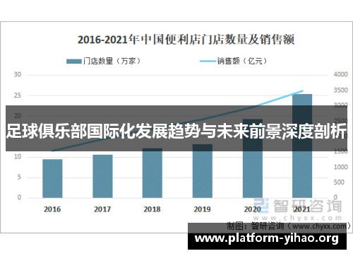 足球俱乐部国际化发展趋势与未来前景深度剖析 足球俱乐部国际化发展趋势与未来前景深度剖析